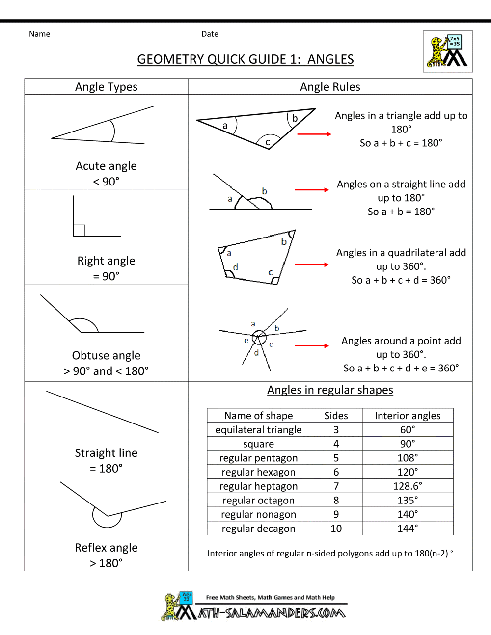 Geometry Cheat Sheet