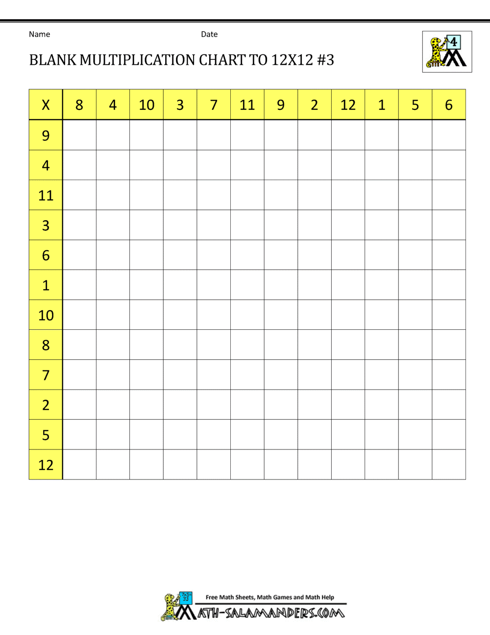 Blank Multiplication Charts up to 12x12