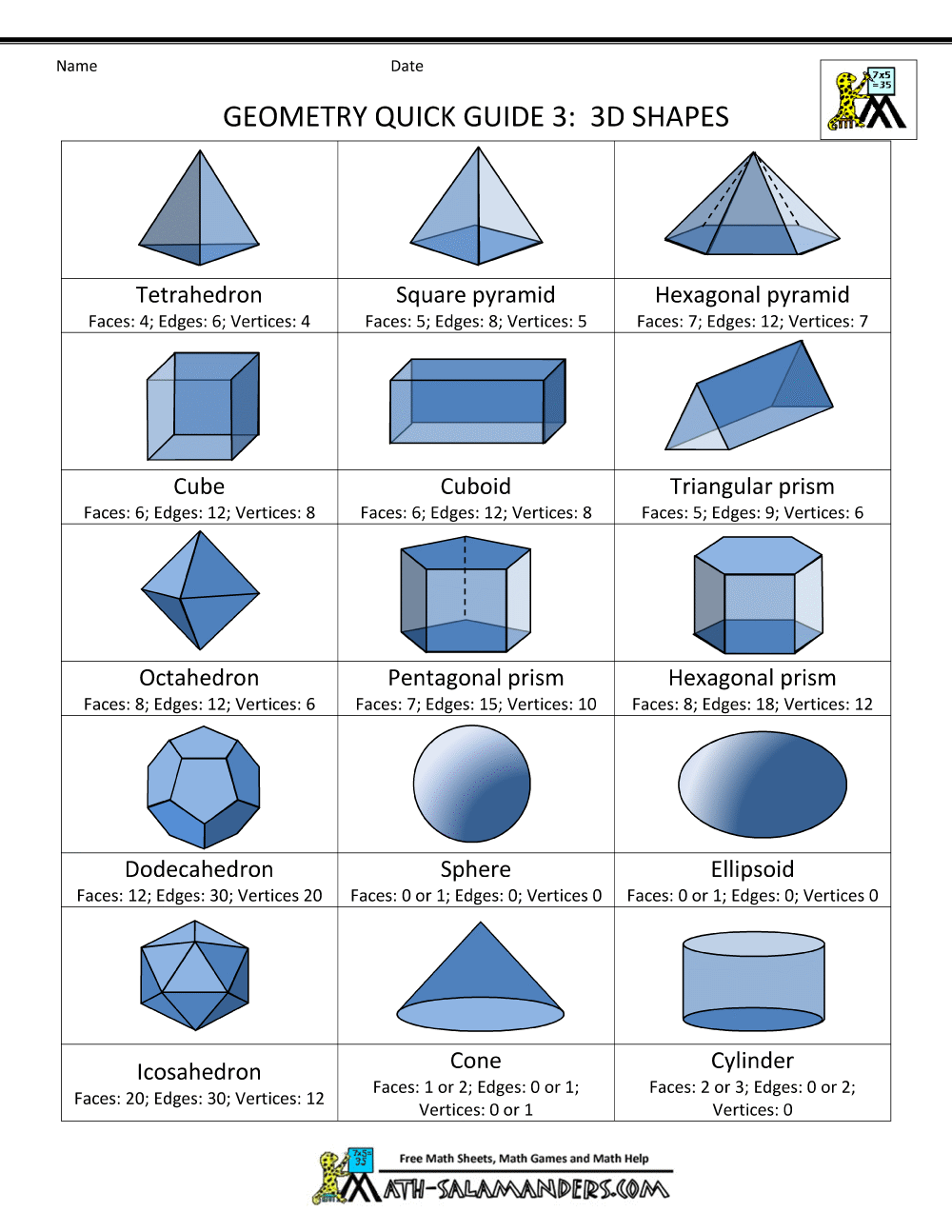 Geometry Formula Sheet 3 3d Shapes 1000×1294 Pixels Geometry