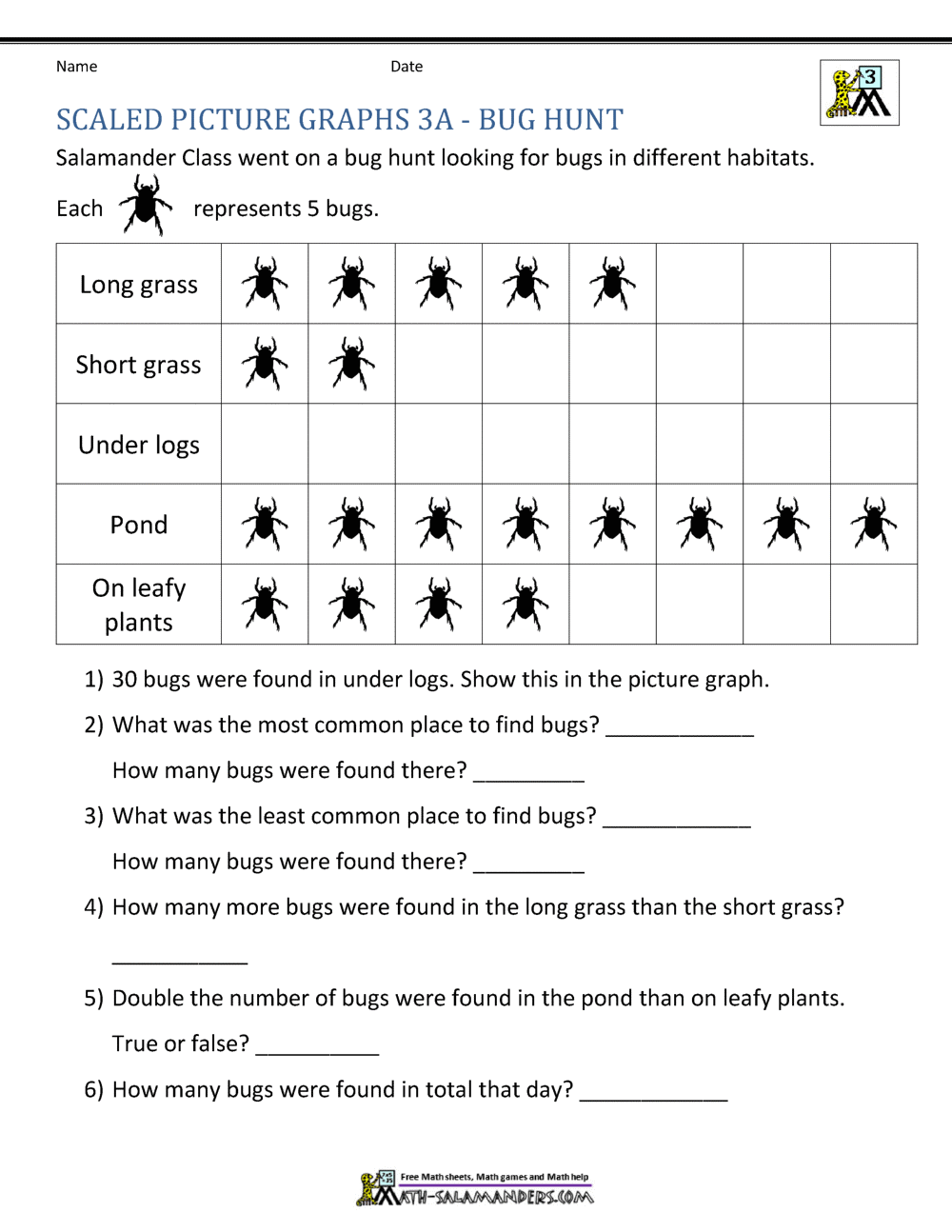 Free Printable 3rd Grade Bar Graph Worksheets