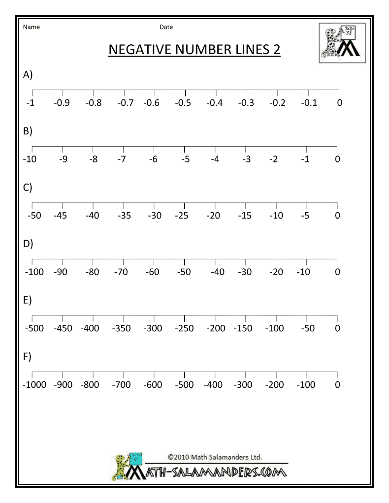 Printable Number Lines Negative numbers