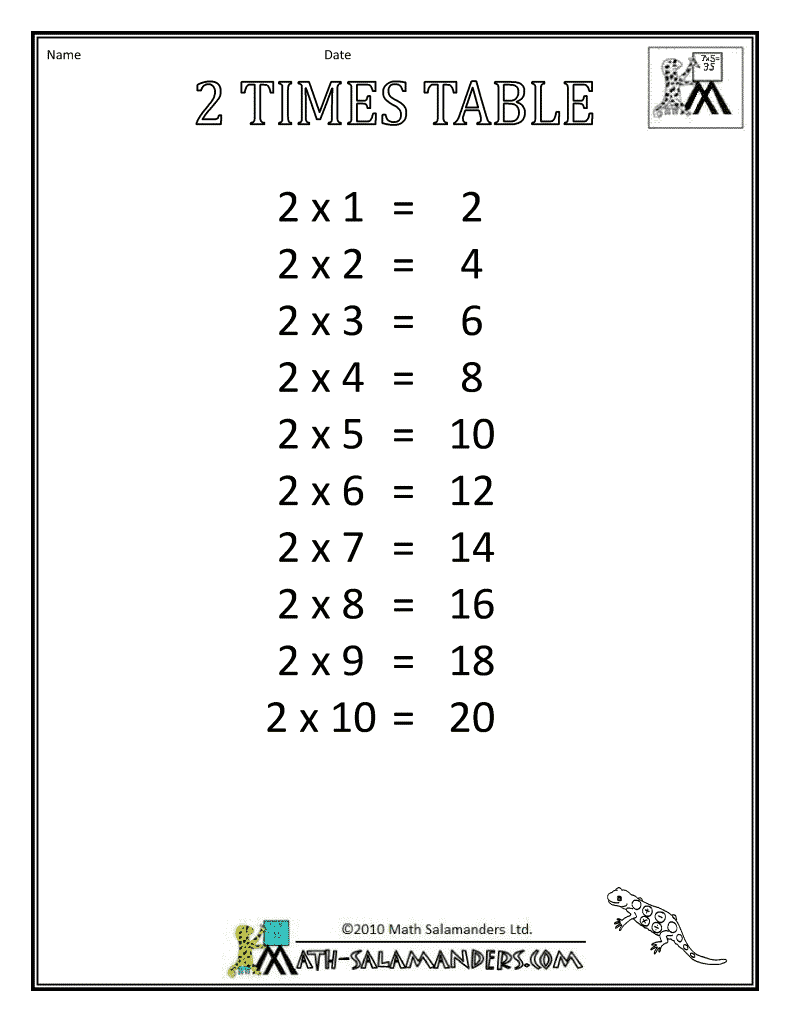 Multiplication Worksheets 2 Times Tables. Facts 2 3 4 5 6 7 8 9  printable worksheets, alphabet worksheets, worksheets for teachers, and free worksheets 2x Table Worksheet 1022 x 790