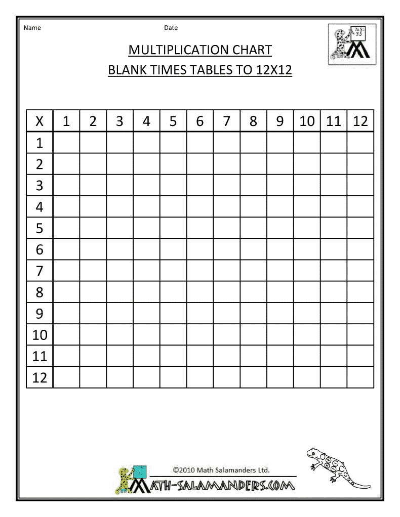 multiplication times table chart to 12x12 blank