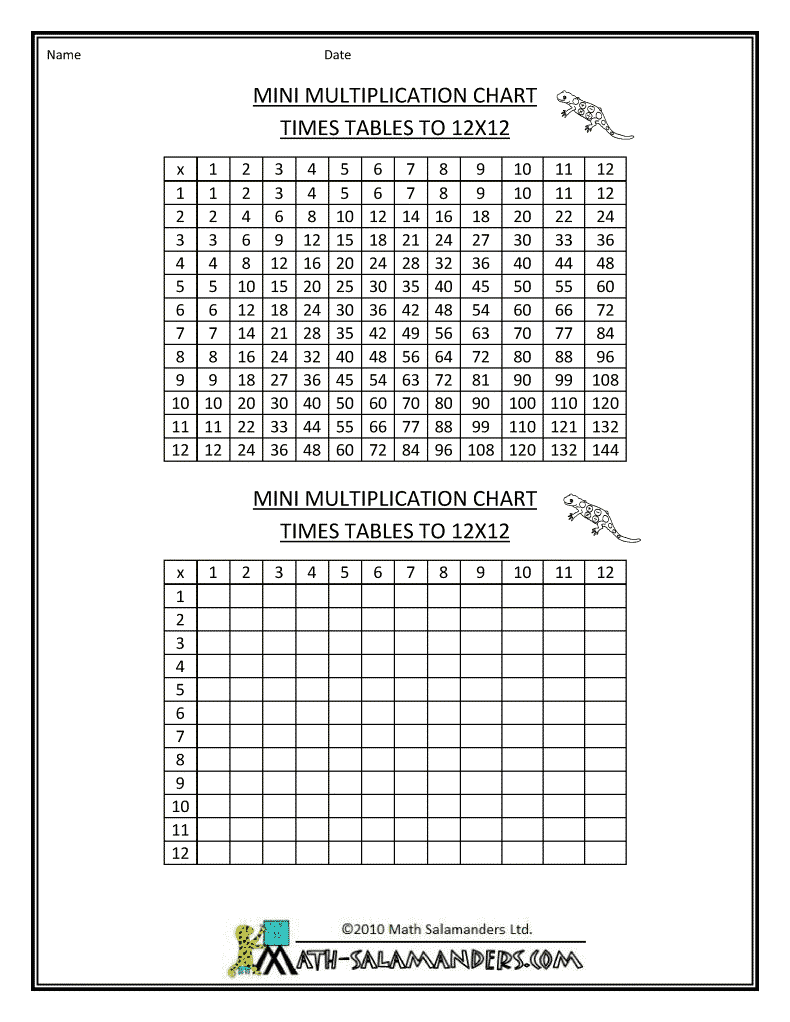 Times Table Grid to 12x12