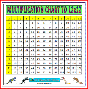 Multiplication on Large Multiplication Grid To 12x12 1 Large Multiplication Grid To