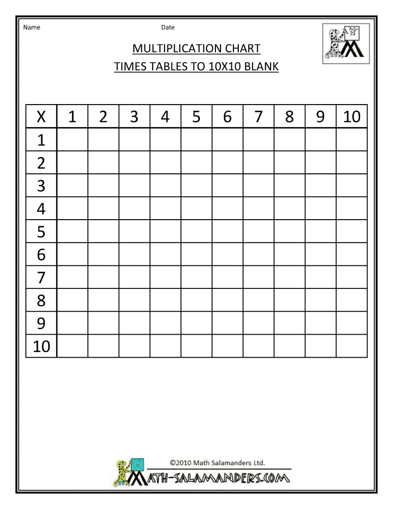 Related image with Blank Multiplication Chart