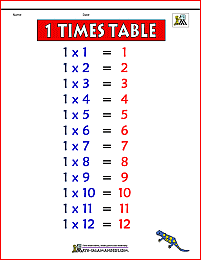 1 times table chart 1a color version