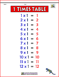1 times table chart 1b color version