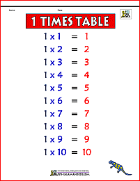 1 times table chart 2a color version