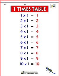 1 times table chart 2b color version