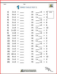 1 times table test 2