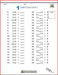 1 times table test 4
