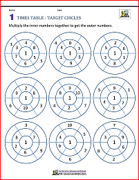 1 times table worksheets circles 1