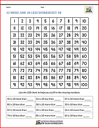 10 more 10 less worksheet 1b