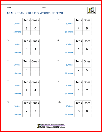 10 more 10 less worksheet 2b