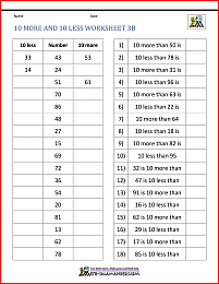 10 more 10 less worksheet 3b