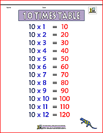 10 times table chart 1a color version
