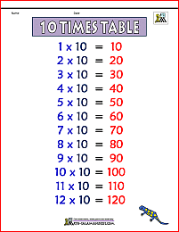 10 times table chart 1b color version