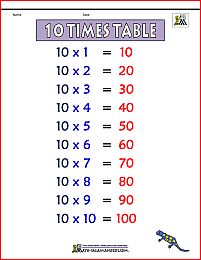 10 times table chart 2a color version