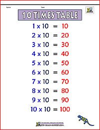 10 times table chart 2b color version