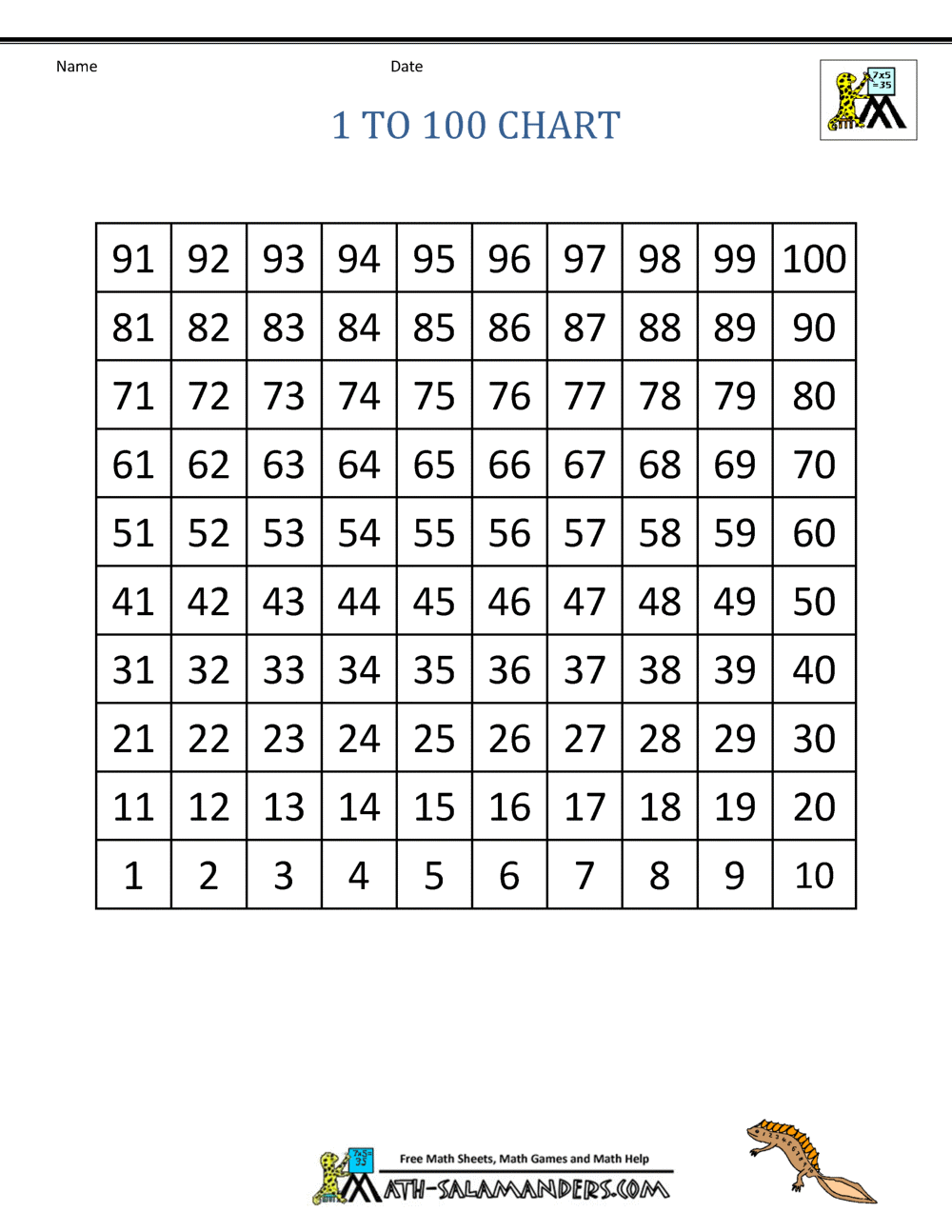 1st Grade Math 100 Chart
