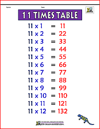 11 times table chart 1a color version