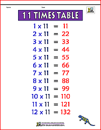 11 times table chart 1b color version
