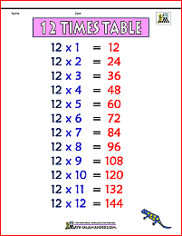 12 times table chart 1a color version