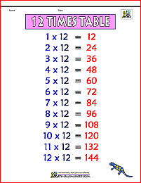 12 times table chart 1b color version