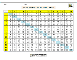 15 by 15 multiplication chart 1l