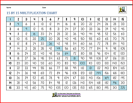 15 by 15 multiplication chart 2l