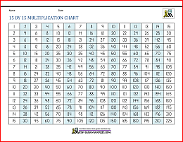 15 by 15 multiplication chart 3l