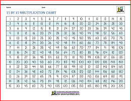 15 by 15 multiplication chart 4l