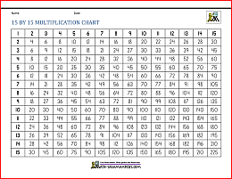 15 by 15 multiplication chart 5l