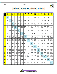 15 by 15 times table header image