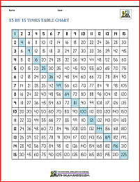 15 by 15 times tables chart 2p
