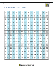 15 by 15 times tables chart 3p