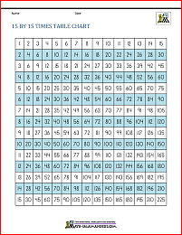 15 by 15 times tables chart 4p