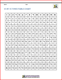 15 by 15 times tables chart 5p