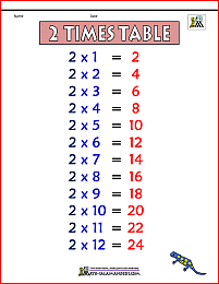 2 times table chart 1a color version