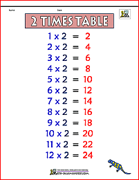 2 times table chart 1b color version