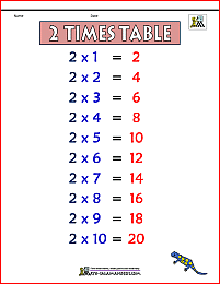 2 times table chart 2a color version