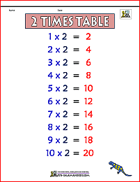2 times table chart 2b color version