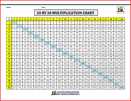 20 by 20 multiplication chart 1l