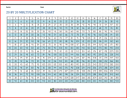 20 by 20 multiplication chart 4l
