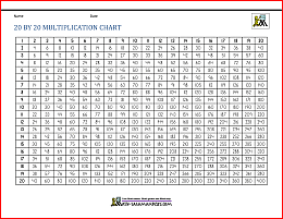 20 by 20 multiplication chart 5l