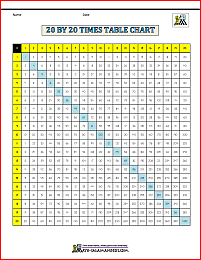 20 by 20 times table header image