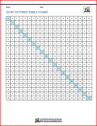 20 by 20 times tables chart 2p