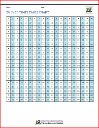 20 by 20 times tables chart 3p