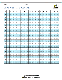 20 by 20 times tables chart 4p